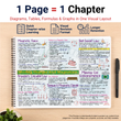 Complete NEET UG PCB Mind Maps | Class 12 | Meiosis Publications