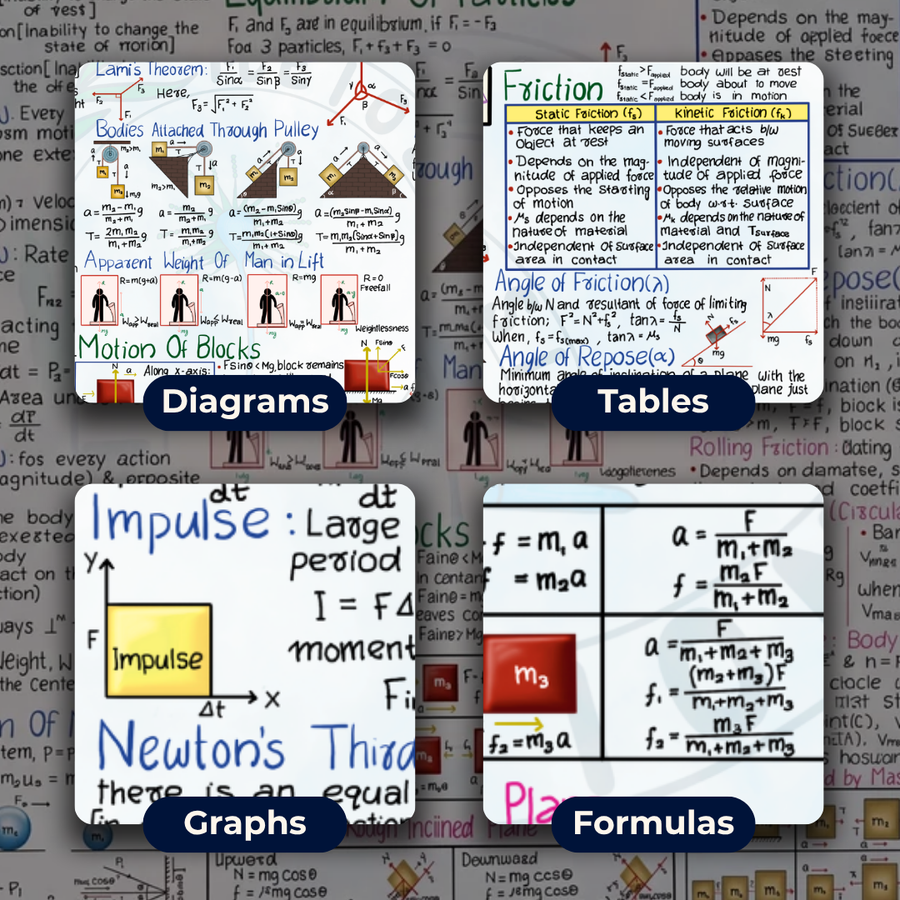 NEET UG Mind Maps for Physics | Class 11 | Meiosis Publications