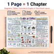 NEET UG Mind Maps for Physics | Class 11 | Meiosis Publications