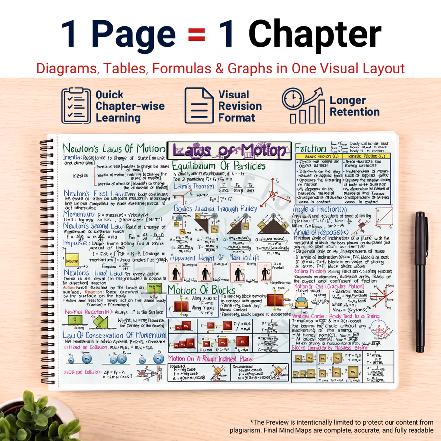 NEET UG Mind Maps for Physics | Class 11 | Meiosis Publications