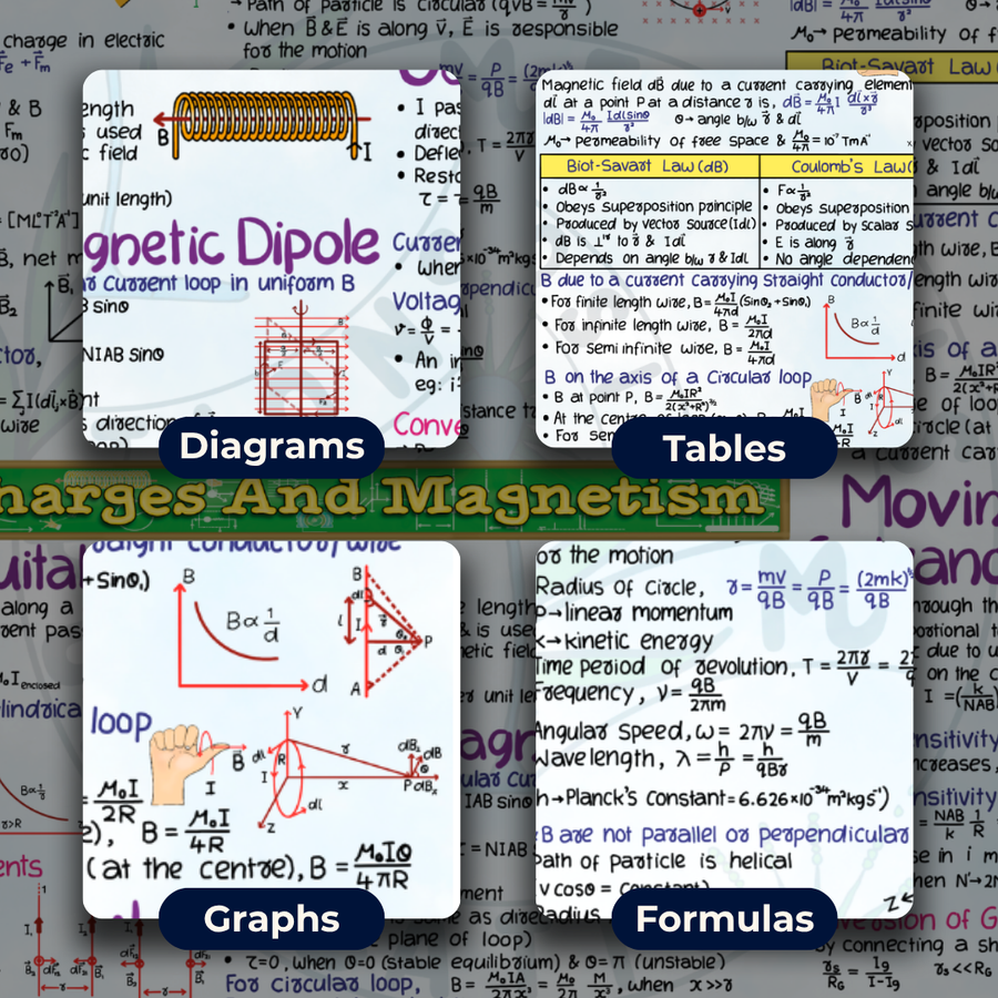 NEET UG Mind Maps for Physics | Class 12 | Meiosis Publications
