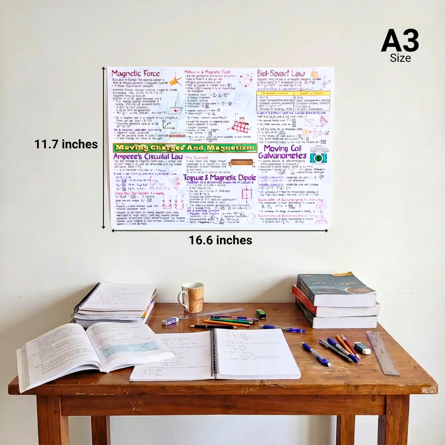 NEET UG Mind Maps for Physics | Class 12 | Meiosis Publications