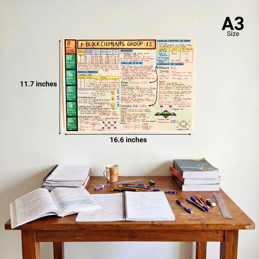 Complete JEE Main PCM Mind Maps | Class 11+12 | Meiosis Publications