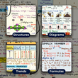 Complete JEE Main PCM Mind Maps | Class 11 | Meiosis Publications
