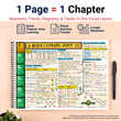 Complete JEE Main PCM Mind Maps | Class 11 | Meiosis Publications