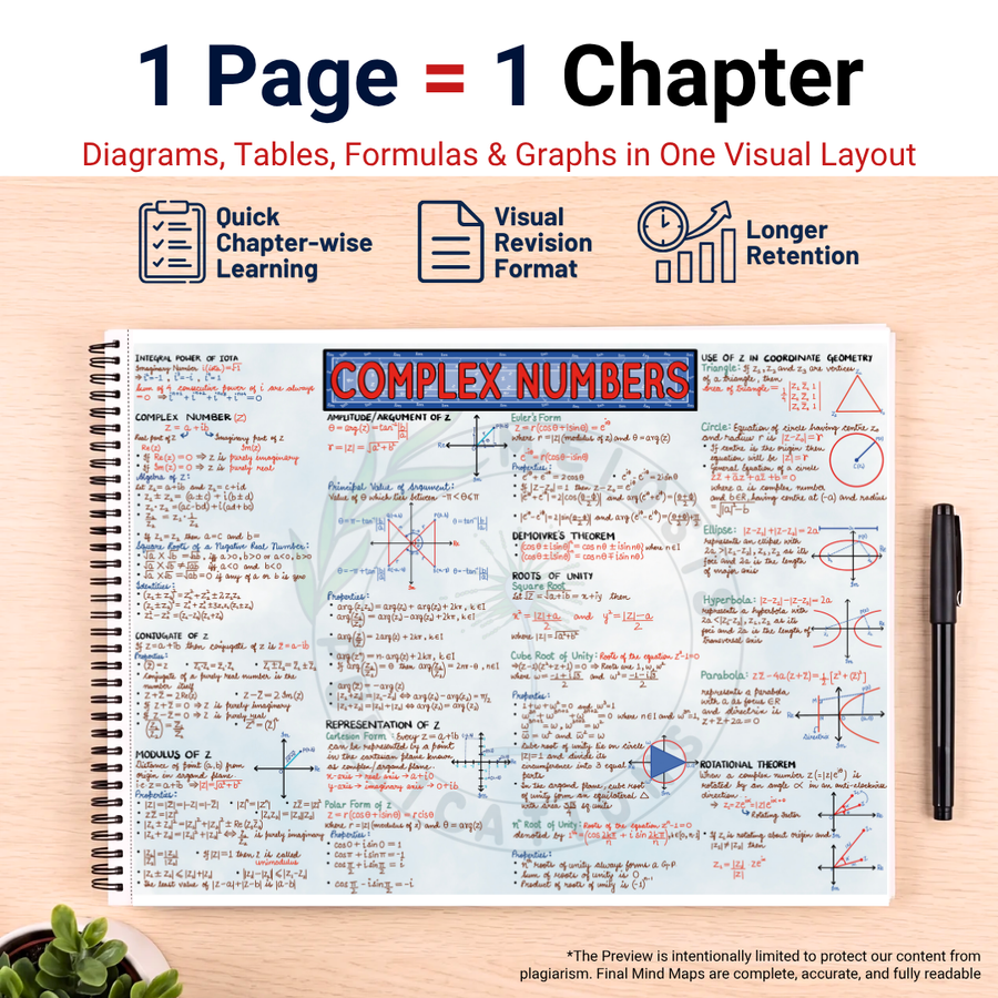 Complete JEE Main PCM Mind Maps | Class 11 | Meiosis Publications