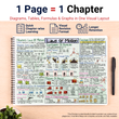 Complete JEE Main PCM Mind Maps | Class 11 | Meiosis Publications