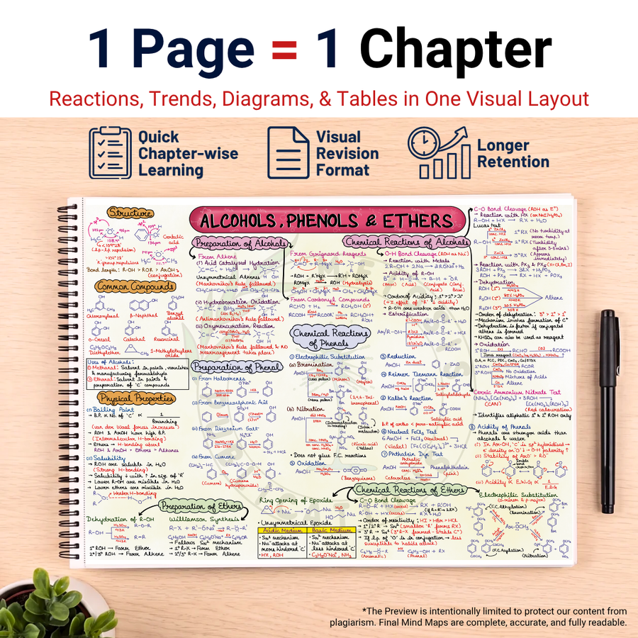 Complete JEE Main PCM Mind Maps | Class 12 | Meiosis Publications