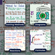 Complete JEE Main PCM Mind Maps | Class 12 | Meiosis Publications
