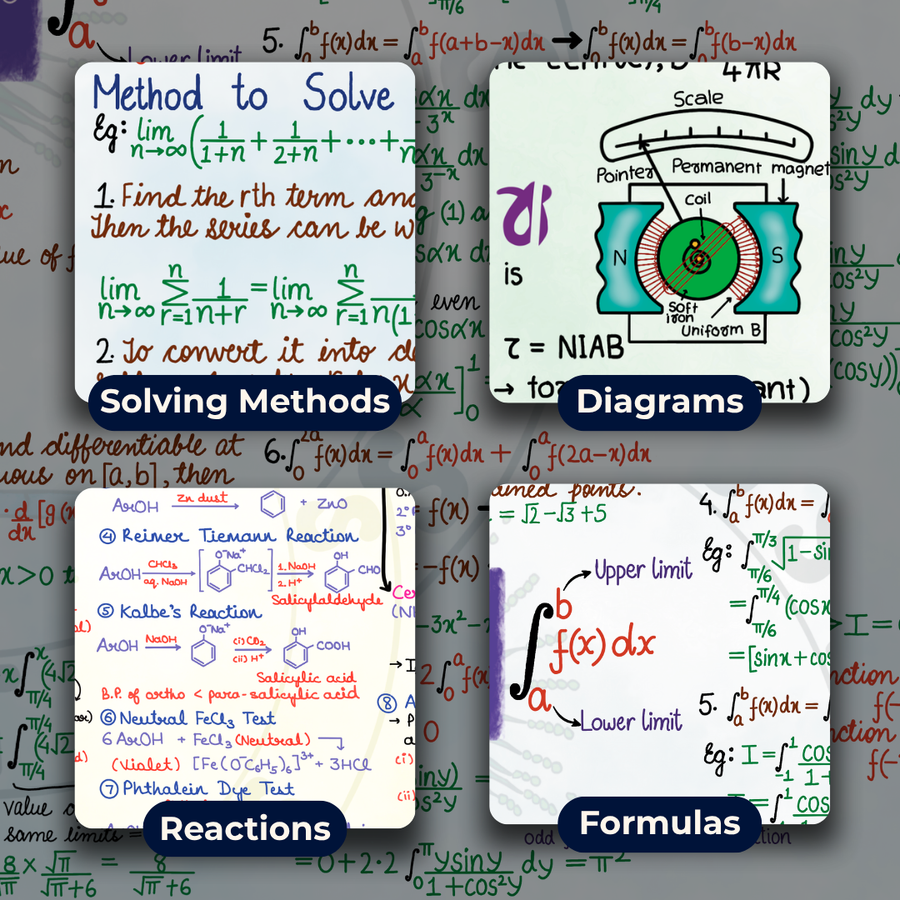 Complete JEE Main PCM Mind Maps | Class 12 | Meiosis Publications