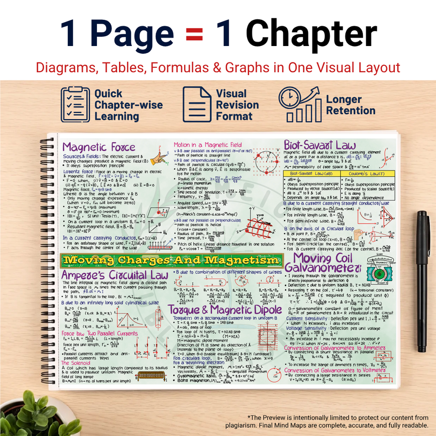 Complete JEE Main PCM Mind Maps | Class 12 | Meiosis Publications